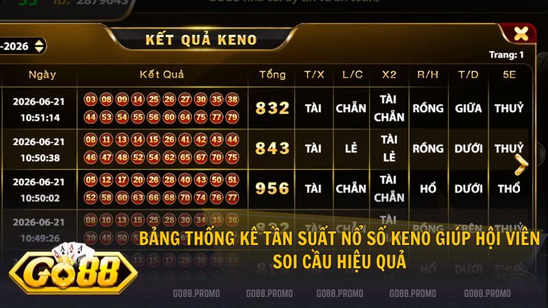 Áp dụng chiến thuật phân tích tần suất số để thắng lớn tại sảnh KENO Go88